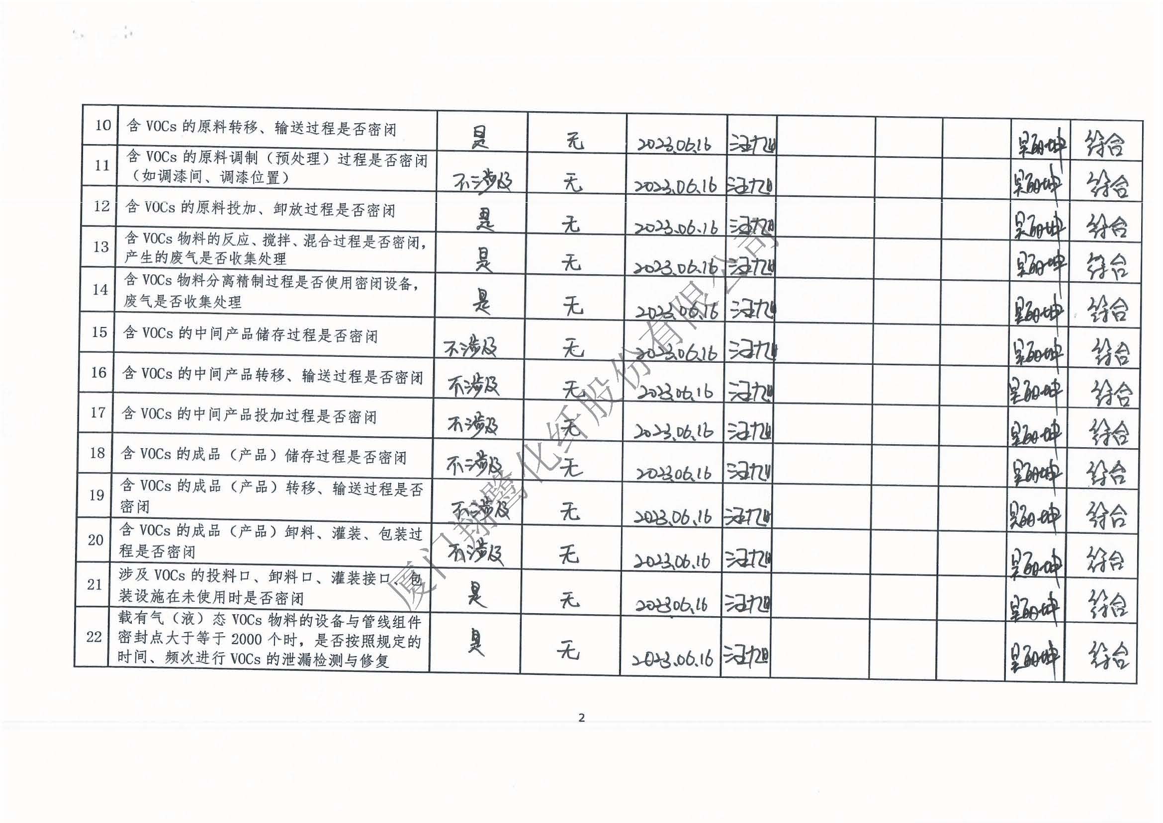 2023年第二季度揮發(fā)性有機物整治企業(yè)自查表_頁面_2.jpg
