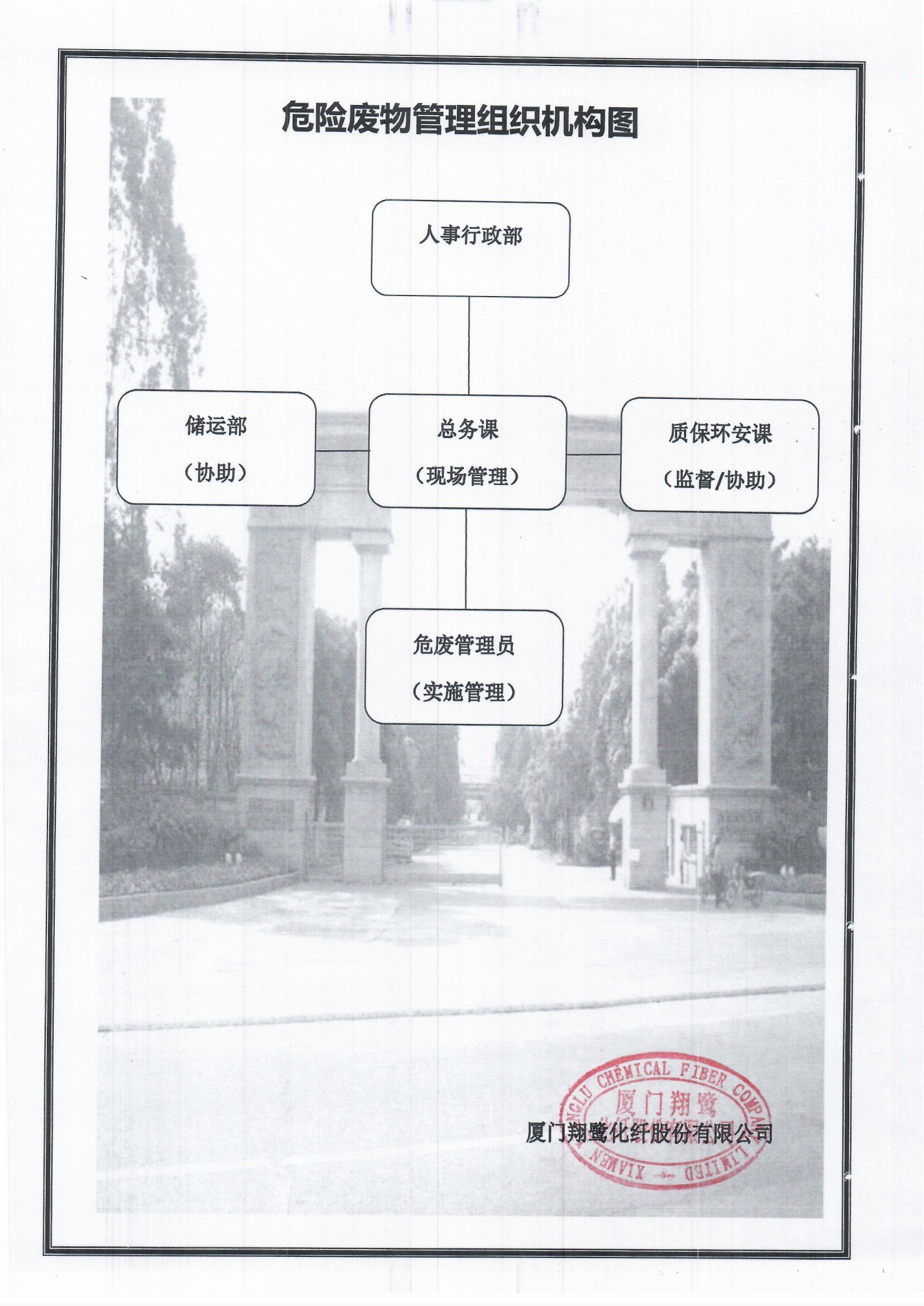 6、危險(xiǎn)廢物管理組織機(jī)構(gòu)圖.jpg